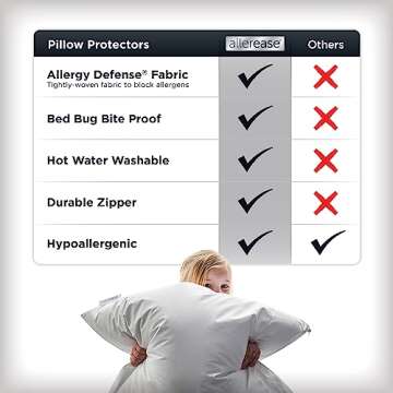 Allerease Platinum Zippered Allergy Defense Particles Proof Machine Washable Pillow Protector- King