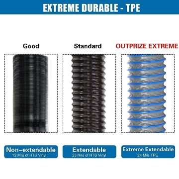 OUTPRIZE 20FT RV Sewer Hose, EXTREME Heavy Duty TPE Material for Abrasion Resistance and Crush Prote...