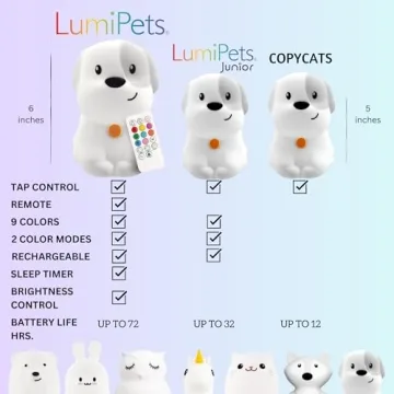 Lumipets Rechargeable Squishy Night Light for Kids