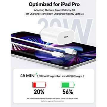 20W USB C Charger for iPad Pro & Air with Cable