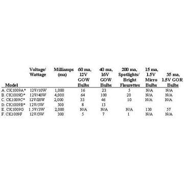 Cir-Kit Concepts Dollhouse Miniature 10W Transformer, 12v
