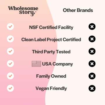 Myo-Inositol & D-Chiro Inositol Capsules with MTHF, Folate, Vitamin D| Support for Ovarian Function, Hormone Balance, & Homocysteine Levels | Fertility Supplements for Women | 40:1 Ratio