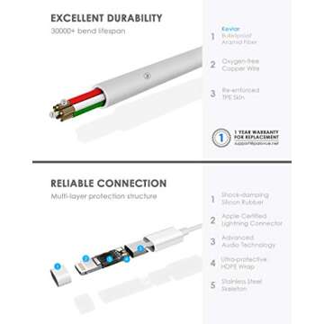 PALOVUE Lightning Headphones Earphones Earbuds Compatible iPhone 14 13 12 11 Pro Max iPhone X XS Max XR iPhone 8 Plus iPhone 7 Plus MFi Certified with Microphone Controller SweetFlow White