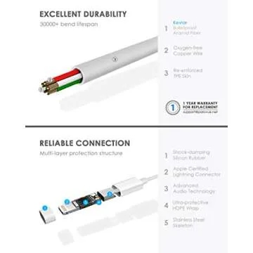 PALOVUE Lightning Headphones Earphones Earbuds Compatible iPhone 14 13 12 11 Pro Max iPhone X XS Max XR iPhone 8 Plus iPhone 7 Plus MFi Certified with Microphone Controller SweetFlow White