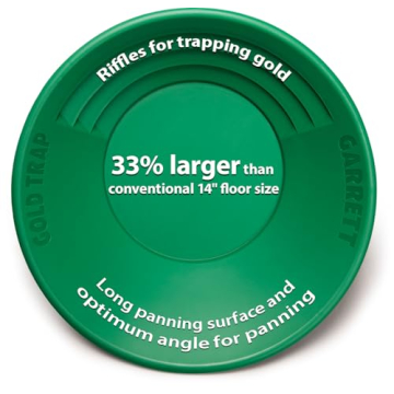 Explore Gold Panning with Garrett Complete Gold Pan Kit