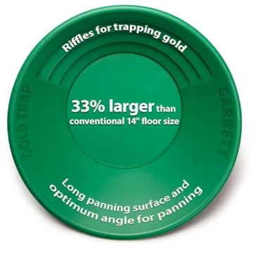 Explore Gold Panning with Garrett Complete Gold Pan Kit