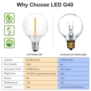 SUNTHIN White Outdoor String Lights, 96FT(48ft * 2 Pack) Patio Lights with G40 Shatterproof LED Bulbs, Waterproof Conectable Hanging Outside Lights for Yard, Porch, Deck, Garden, Pergola(White)