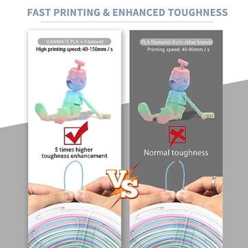 iSANMATE Rainbow PLA Filament 1.75mm, 3D Printer Filament Matte Color Changing PLA, Pink Green Blue Multicolor Filament, Fast Color Change 3D Printing Filament, 1KG