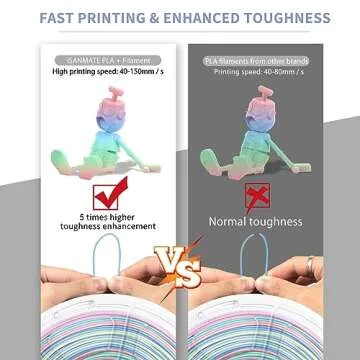 Vibrant iSANMATE Rainbow PLA Filament for 3D Printing
