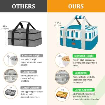 Vuudh Expandable Casserole Carrier Bag - Double Decker Food Bag, Insulated Casserole Carrier for Hot or Cold Food, Lasagna Holder Tote for Picnics,Beaches,Traveling or Gifts