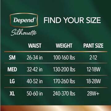 Depend Silhouette Adult Incontinence & Postpartum Bladder Leak Underwear for Women, Maximum Absorben...