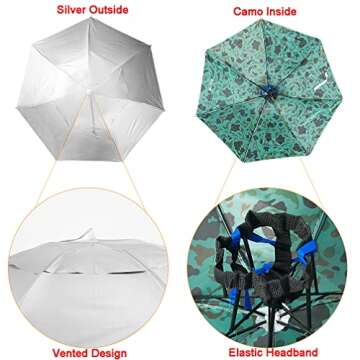 Luwint Head Umbrella Hat for Hands-Free Rain and Sun Protection