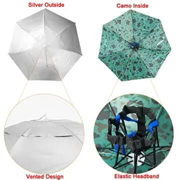 Luwint Head Umbrella Hat for Hands-Free Rain and Sun Protection