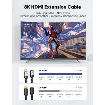Highwings 8K 4K HDMI Extender Cable, Short HDMI Extension Cable 2.1 4K@30Hz/ 60Hz/ 120Hz, Ultra high Speed HDMI Adapter Male to Female Compatible with PS5 Roku Stick Blu Ray Player HDTV Laptop 0.5FT