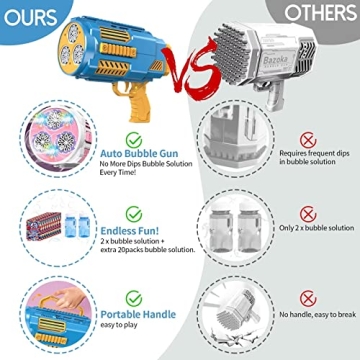 Bubble Machine Automatic Bubble Gun, Summer Beach Bubbles Blower Outdoor Kids Toys for Boy Girl Age 3 4 5 6 7 8 9 10 11 12 Year Old, Birthday Wedding Party Favors Gifts (No Dip)