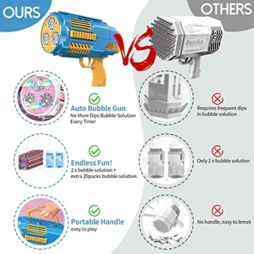 Bubble Machine Automatic Bubble Gun, Summer Beach Bubbles Blower Outdoor Kids Toys for Boy Girl Age 3 4 5 6 7 8 9 10 11 12 Year Old, Birthday Wedding Party Favors Gifts (No Dip)