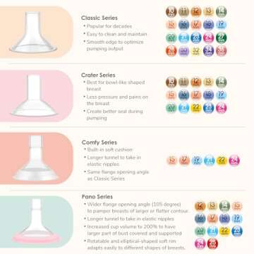 Maymom MyFit Crater Series 16mm Two-Piece Design Small Breastshield Compatible with Medela Breast Pumps; Not Original Medela Pump Parts; Replace Medela Shields; Fit Flex Connector; 2pc