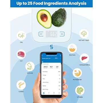 RENPHO Nutrition Food Scale, Digital Ounces and Grams, Bluetooth Smart Kitchen Scale with APP for Meal Prep Baking Coffee Making, LED Display Waterproof Panel,22lb/10kg