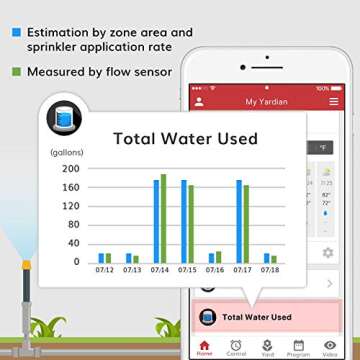 Aeon Matrix Yardian Pro Smart Sprinkler Controller 8 Zone - Control Buttons, Apple HomeKit, Alexa, Google Assistant and Home Assistant Compatible, Enhanced Wi-Fi, RJ45, Level VI Worldwide Power Supply