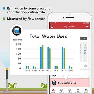 Yardian Pro Smart Sprinkler Controller - 8 Zone Automation