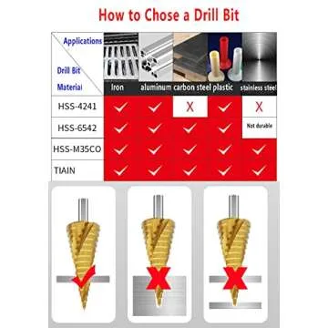 HSS Step Drill Bit Set - Precision Metal Wood Plastic
