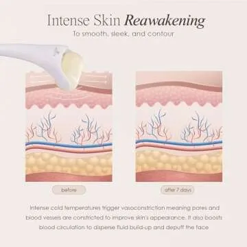 Project E Beauty Ice Roller Cold Therapy | Face Eye Body Massage Massager Under Eye Puffiness Brightening Cooling Cool Tightening Reduce Wrinkles Dark Circles Muscle Soreness Pain Relief Redness