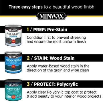 Minwax Polycrylic Finish - Crystal Clear Interior Protection