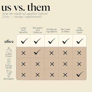 Brainstorm 2-Pack | Functional Mushroom Chocolates | Energy Bites for Focus, Clarity & Cognitive Fun...