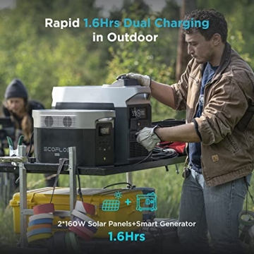 EcoFlow DELTA Max 2000W Portable Power Station