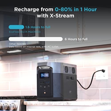 EcoFlow DELTA Max 2000W Portable Power Station