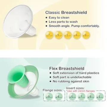 NENESUPPLY Flange Inserts & Flex Flanges for Lansinoh