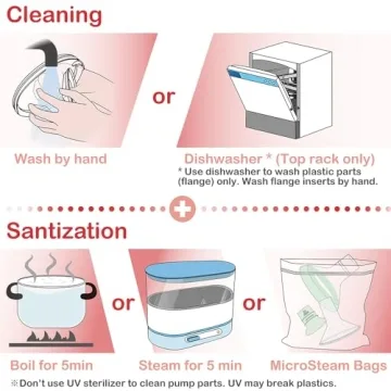NENESUPPLY Flange Inserts & Flex Flanges for Lansinoh