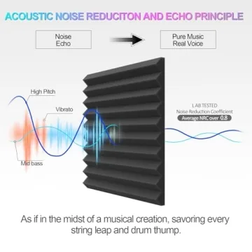 JBER 48-Pack Acoustic Foam Panels - Premium Soundproofing Solution