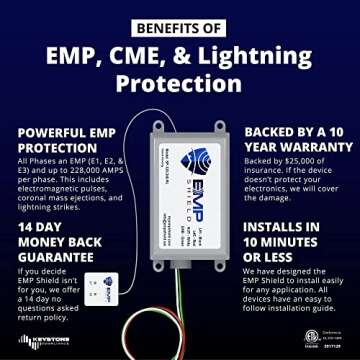 EMP Shield – Home EMP & Lightning Protection + CME Defense for Flush Mounted Breaker Box (SP-120-2...