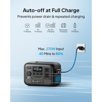 BLUETTI AC2A Portable Power - Reliable Power On-the-Go