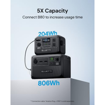 BLUETTI AC2A Portable Power - Reliable Power On-the-Go