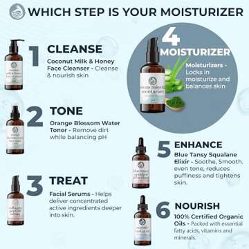 Ocean Mineral Facial Moisturizer - Vegan - Natural & Organic Face Lotion for Women Daily Use - Sensitive Oily Dry and Other Skin Types - Anti Aging Hydrating - Seaweed Bio-Complex 2 oz