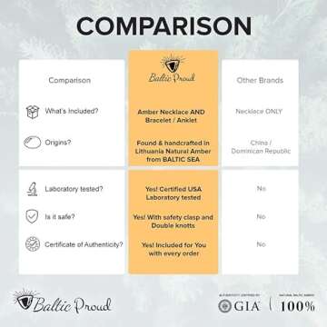 Baltic Amber Necklace and Bracelet Gift Set (Unisex Honey 12.5 Inches/5.5 Inches) - Certified Premium Quality Raw Baltic Sea Amber