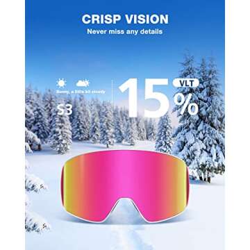 ZIONOR Ski Goggles, X12 100% OTG Snow Goggles Detachable Lens for Men Women Adult