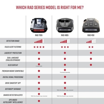 Cobra RAD 450 Laser Radar Detector Review: Top Features