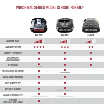 Cobra RAD 450 Laser Radar Detector Review: Top Features