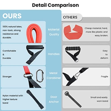 Bob and Brad Resistance Band Set- Portable and Versatile
