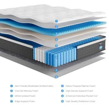 Hybrid Full Size Mattress for Ultimate Comfort and Support