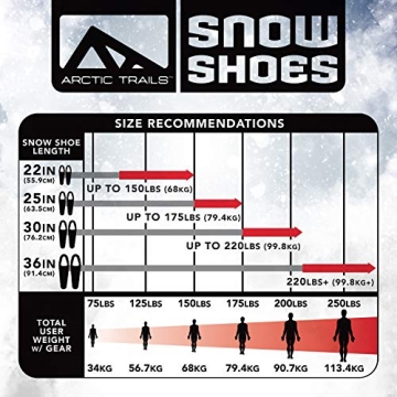Franklin Sports Snowshoes for Men and Women - Lightweight Design