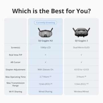 DJI Goggles N3, FPV Goggles with 1080p Ultra-Wide Screen, Immersive Flight Experience, FPV Drone Goggles, Wireless Streaming, Drone Goggles, Ready-to-Use Kit, AR Cursor