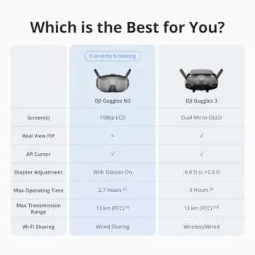 DJI Goggles N3, FPV Goggles with 1080p Ultra-Wide Screen, Immersive Flight Experience, FPV Drone Goggles, Wireless Streaming, Drone Goggles, Ready-to-Use Kit, AR Cursor