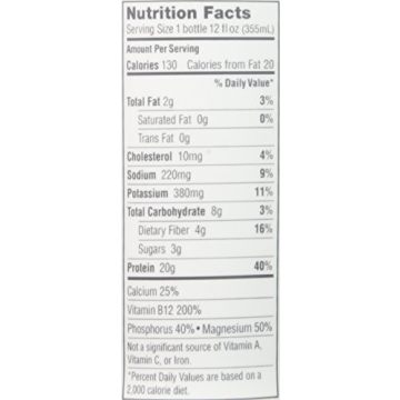 Iconic Protein Drinks - Sugar Free, Low Carb, and Delicious!