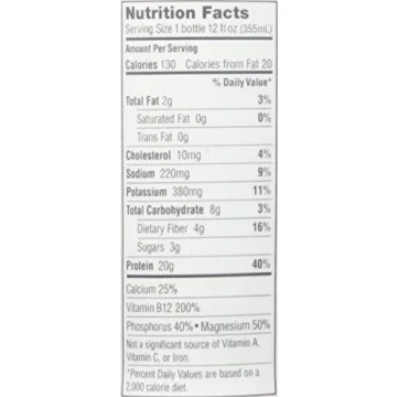 Iconic Protein Drinks - Sugar Free, Low Carb, and Delicious!