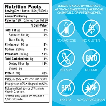 Iconic Protein Drinks - Sugar Free, Low Carb, and Delicious!