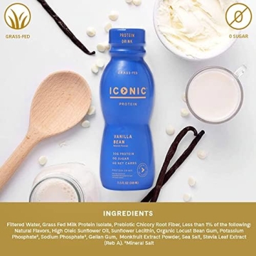 Iconic Protein Drinks - Sugar Free, Low Carb, and Delicious!